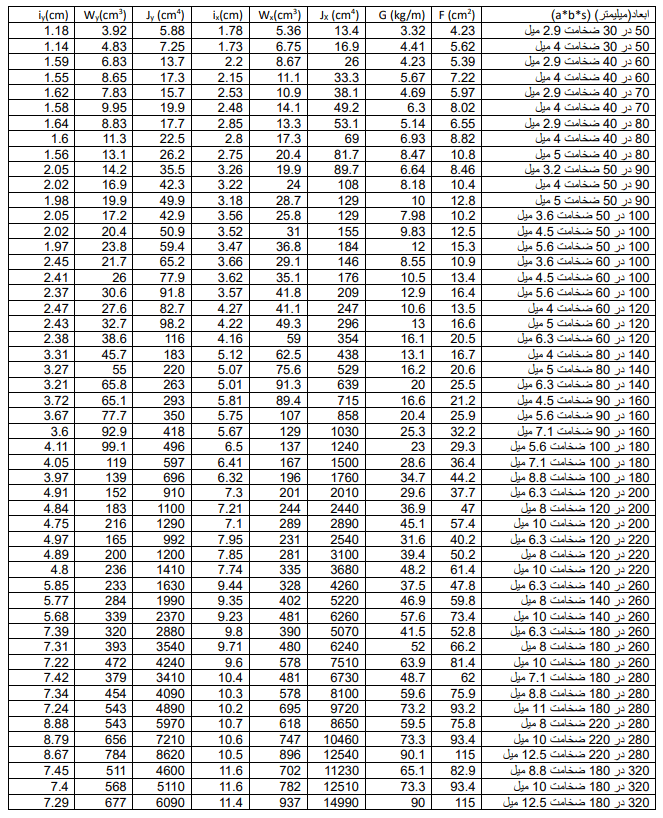 جدول تحمل بار قوطی مستطیلی