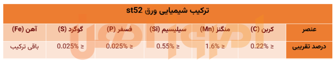 درصد ترکیب شیمیایی st52