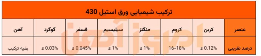 جدول ترکیبات شیمیایی استیل 430