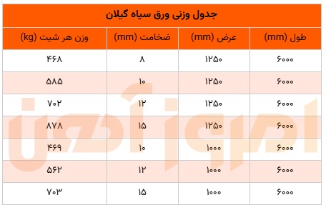 جدول وزنی ورق سیاه کارخانه گیلان