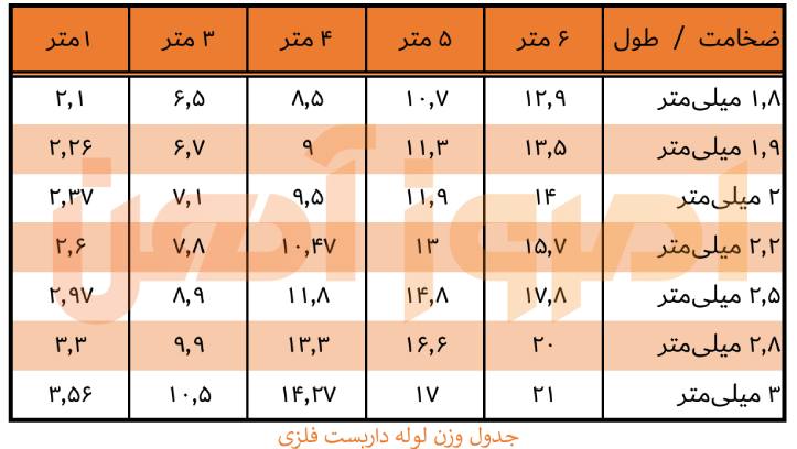 جدول وزن لوله داربست