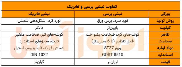 تفاوت نبشی پرسی و فابریک
