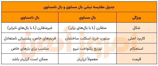 مقایسه نبشی بال مساوی و نبشی بال نامساوی