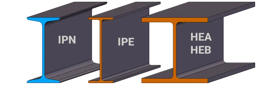 تفاوت شکل مقطع انواع تیرآهن