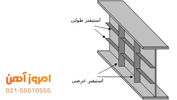 انواع استیفنر
