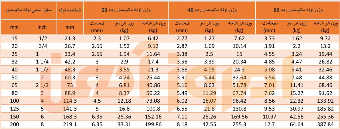 جدول وزن لوله مانیسمان