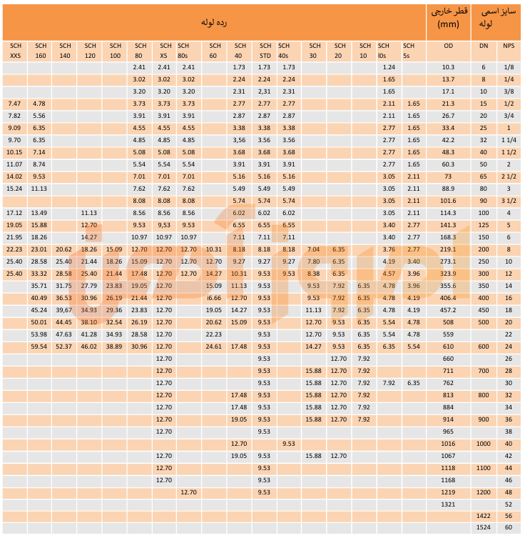 جدول سایز لوله