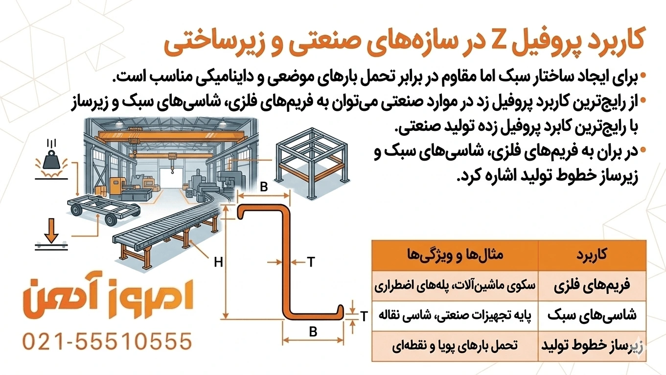 کاربرد پروفیل Z در سازه های صنعتی برای ایجاد ساختار سبک و مقاوم