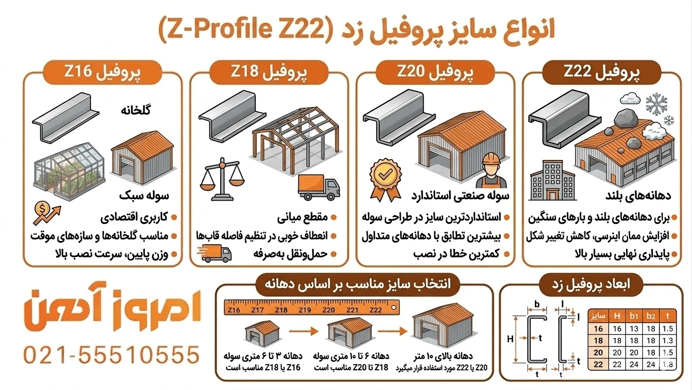 جدول مشخصات پروفیل Z شامل ابعاد و ضخامت سایزهای Z16 تا Z22