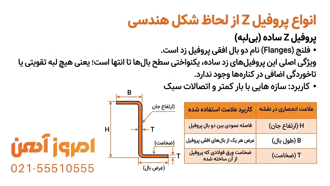 مقطع پروفیل Z ساده بدون لبه همراه نمایش جان و بال ها