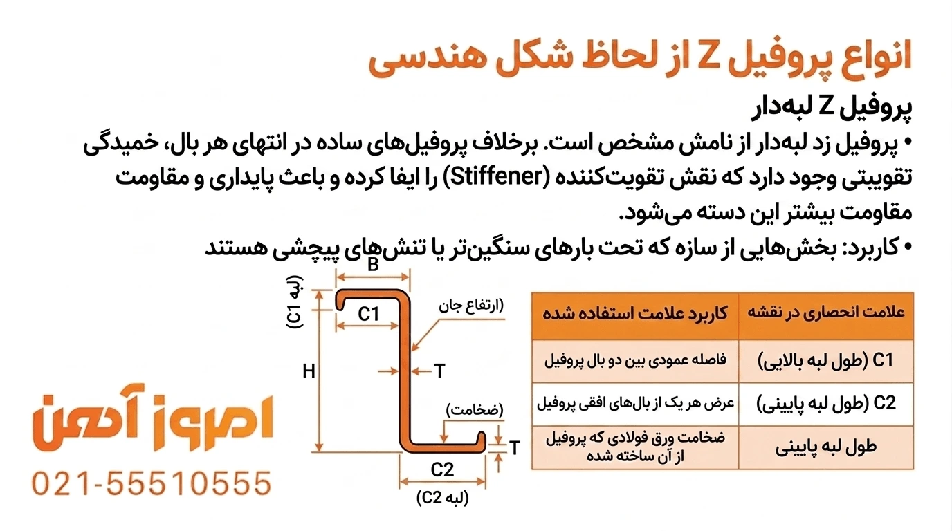مقطع پروفیل زد لبه دار با stiffener در انتهای بال ها