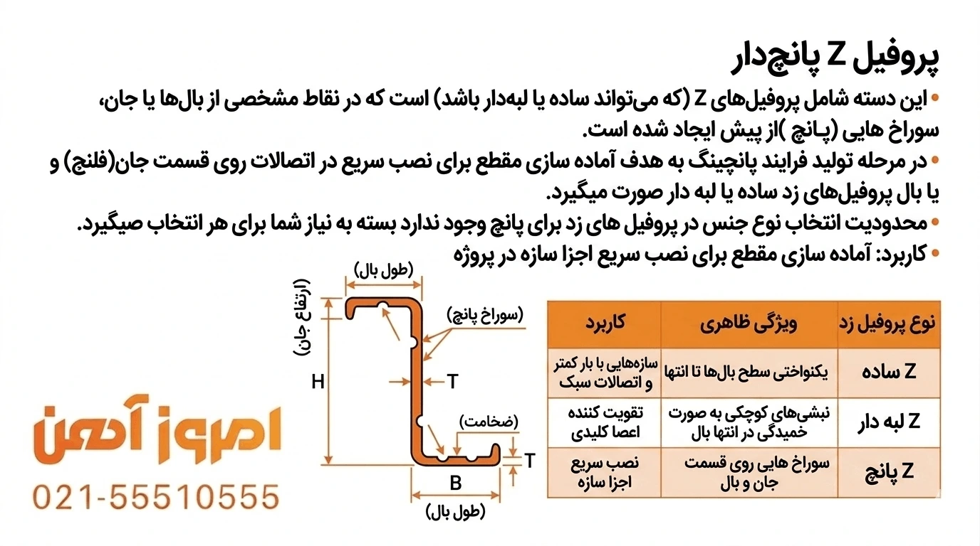 مقطع پروفیل Z پانچ شده با سوراخ های نصب روی جان و بال