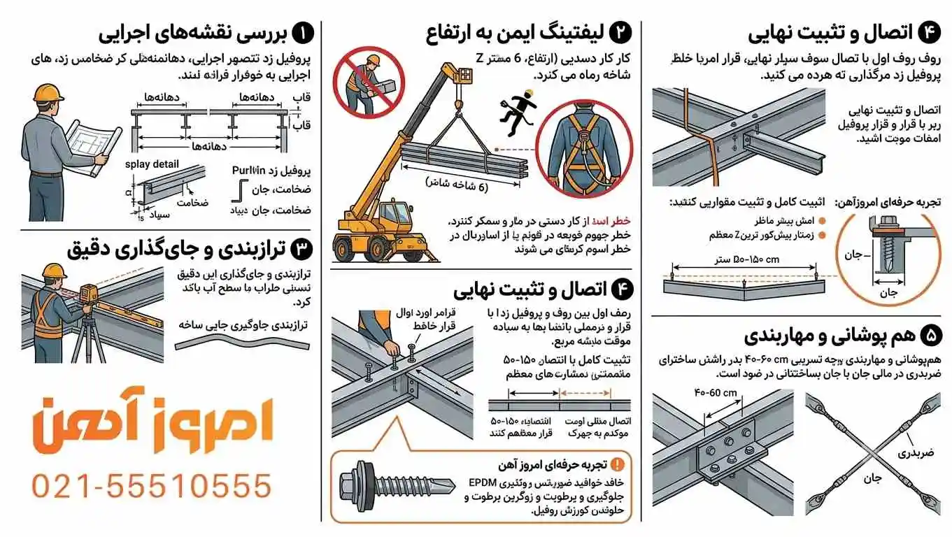 عکس گام به گام از مراحل نصب پروفیل زد+ توضیح