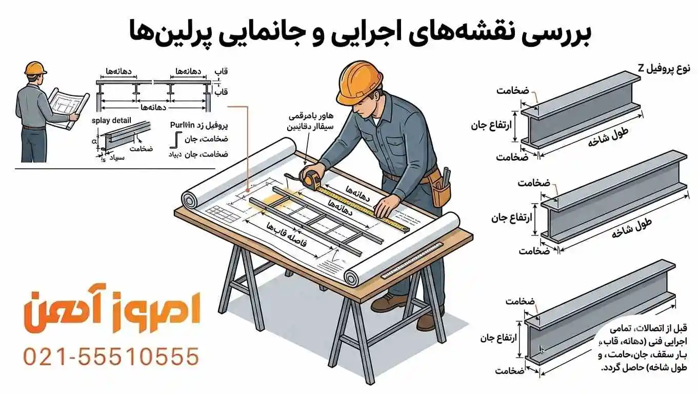 مرحله اول نحوه نصب پروفیل Z آنالیز نقشه