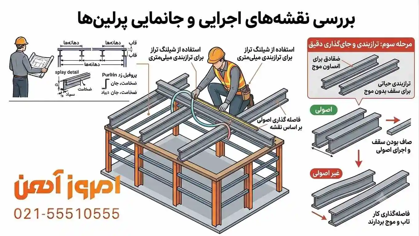 مرحله تراز بندی نحوه نصب پروفیل های زد