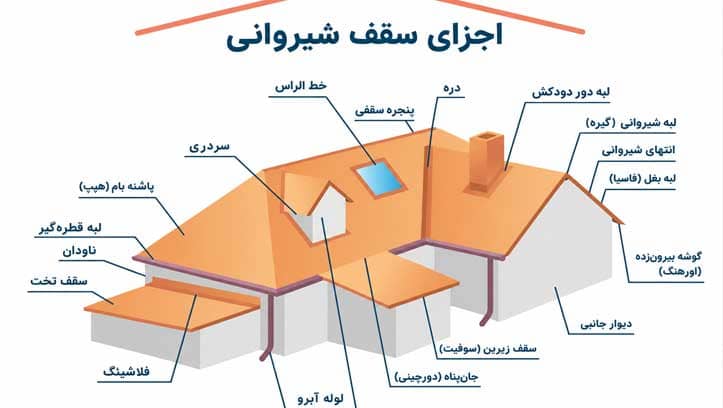 آموزش گام به گام نصب ورق شیروانی روی سقف
