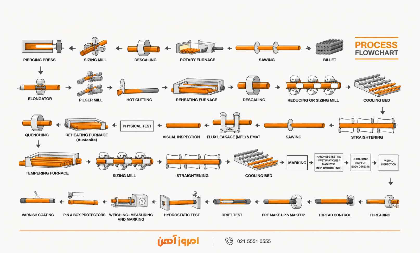 عکس خط تولید کارخانه تولید لوله مانیسمان - اسفراین