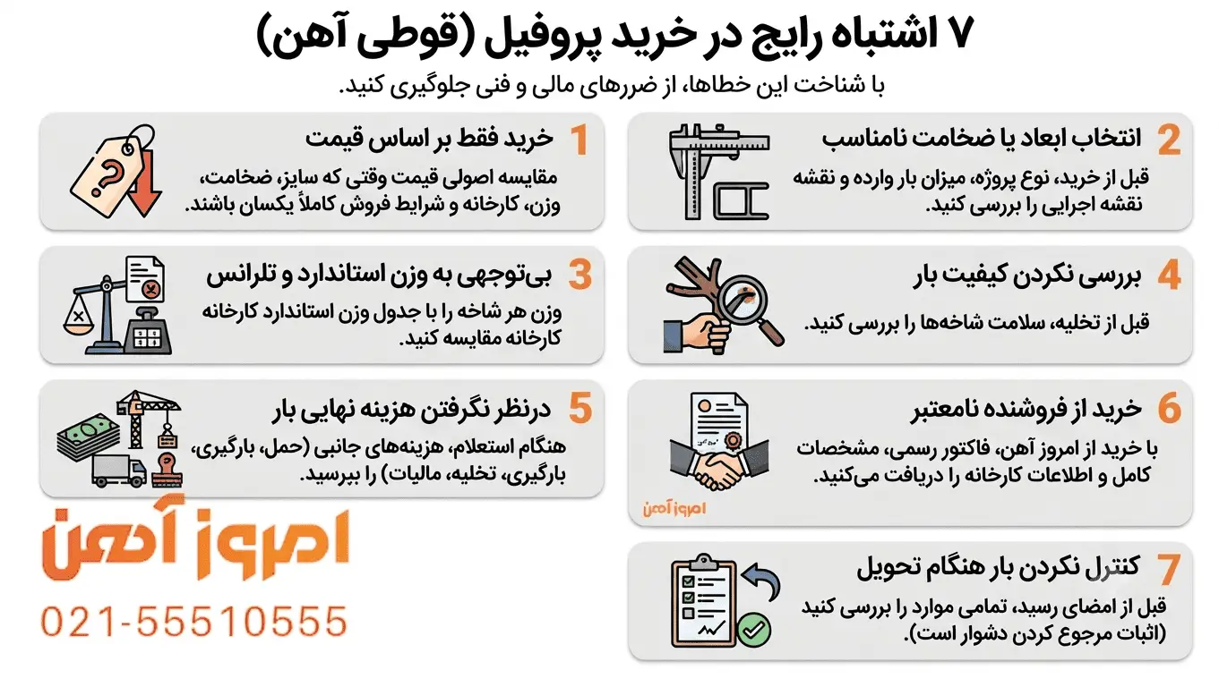 تصویر ۷ اشتباه رایج در خرید پروفیل و قوطی آهن به همراه راهنمای خرید جلوگیری از این اشتباهات و ضررهای مالی و ایمنی پروژه