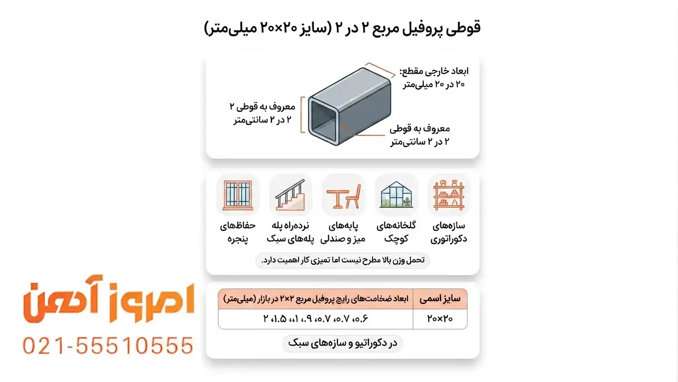تصویر ابعاد پروفیل قوطی مربع ۲۰×۲۰ میلیمتر و کاربردهای آن