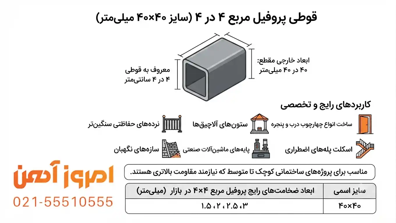 جدول ابعاد پروفیل آهن ۴۰×۴۰؛ مشخصات فنی و ضخامتهای استاندارد موجود در بازار آهن