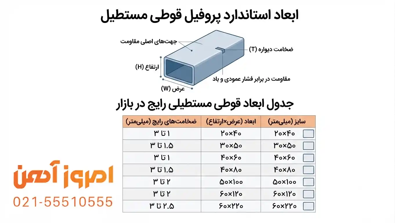 تصویر از جدول ابعاد پروفیل قوطی مستطیلی موجو.د در بازار آهن شادآباد و آهن مکان به همراه مشخصات فنی