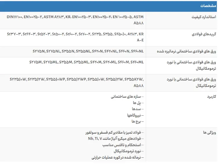 جدول مشخصات انواع ورق تولیدی در کارخانه اکسین فولاد خوزستان