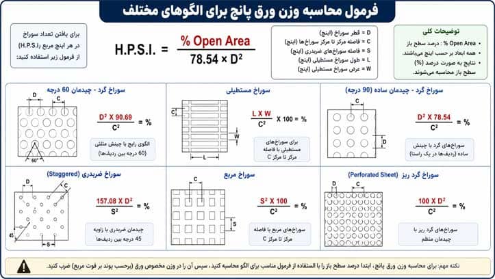 فرمول محاسبه وزن ورق پانچ با توجه به الگو و طرح سوراخ ها