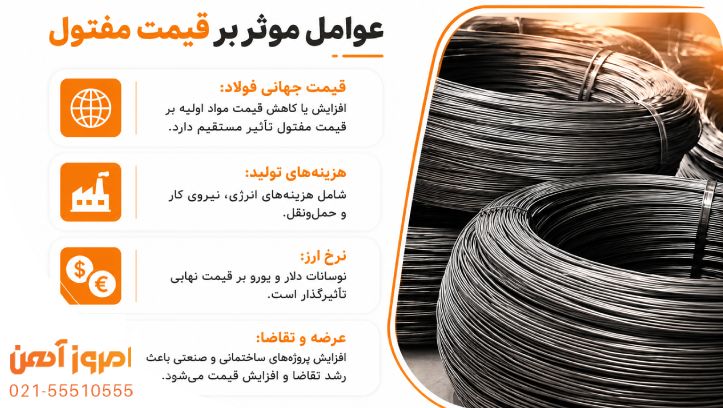 بررسی عوامل موثر بر قیمت مفتول