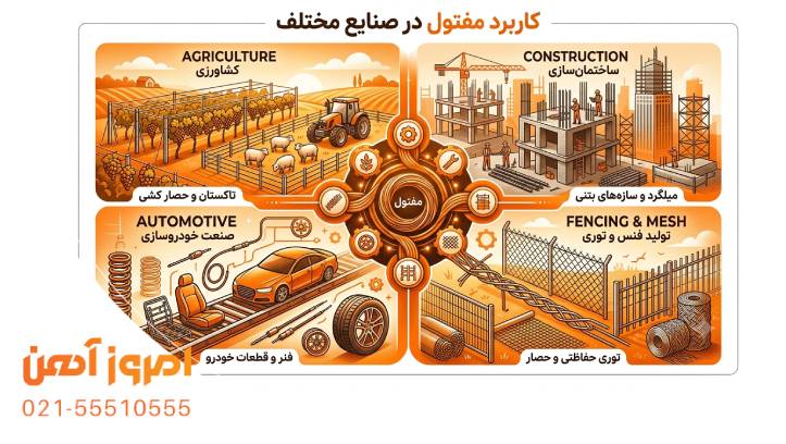 بررسی کاربرد مفتول در صنایع مختلف
