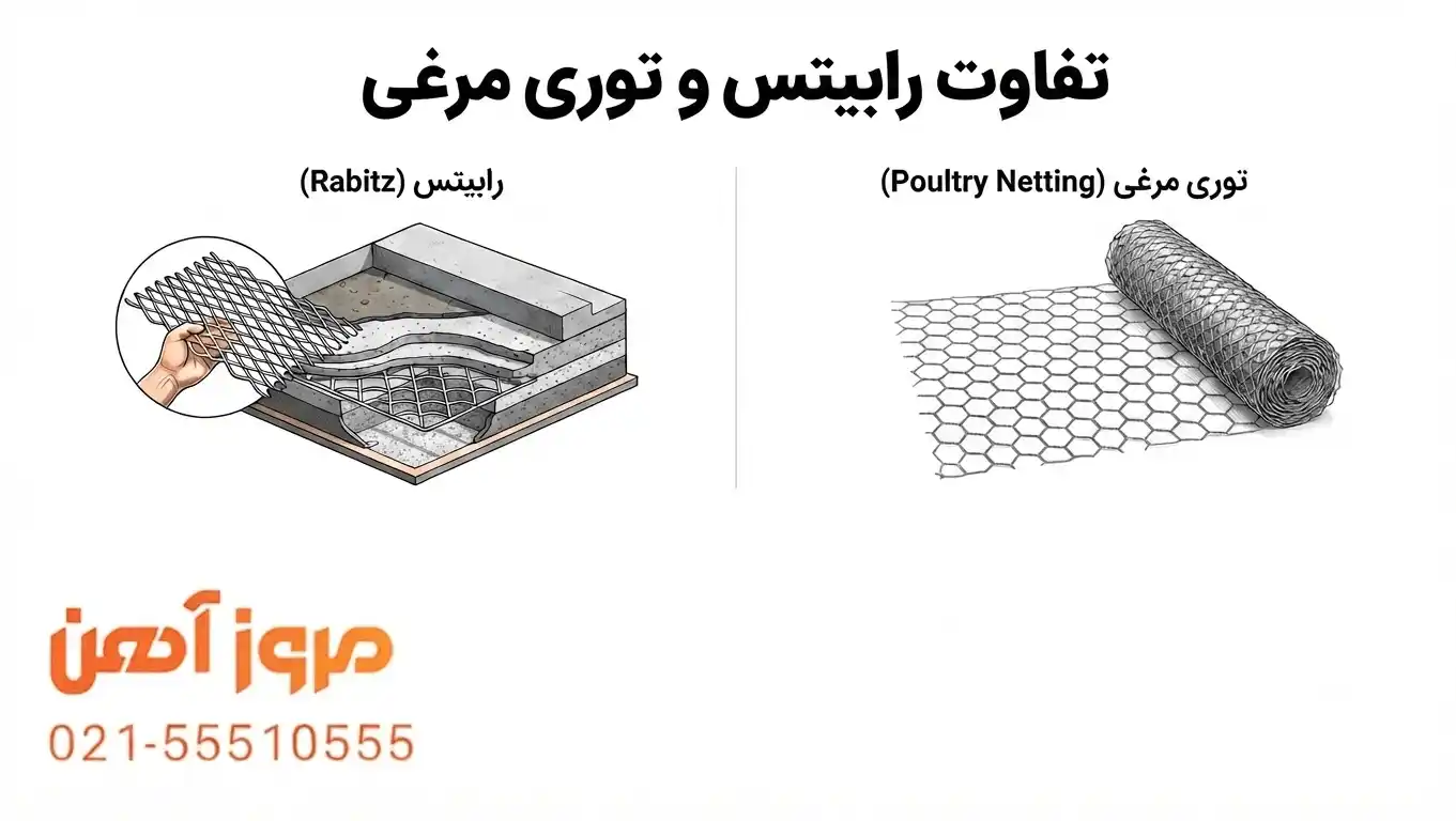 تصویر شاخص مقاله تخصصی و جامع بررسی 8 تفاوت رابیتس و توری مرغی در صنعت ساختمان سازی