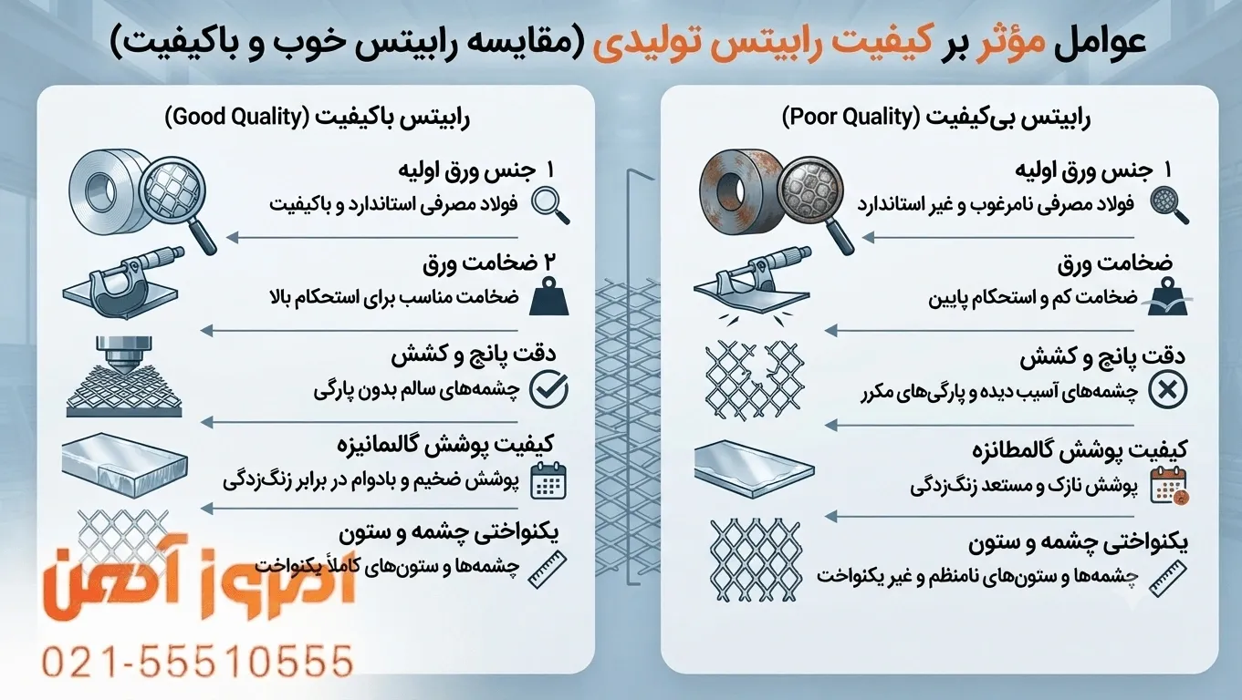 عوامل مؤثر بر کیفیت رابیتس تولیدی در کارخانه