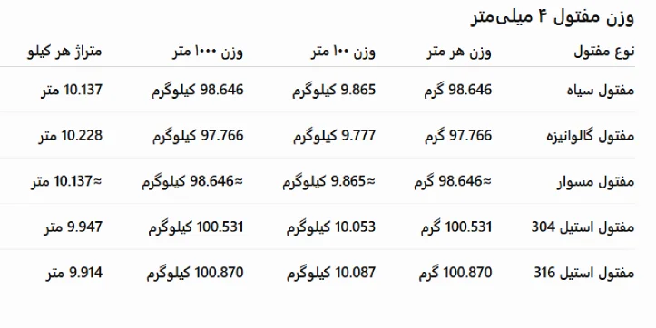 وزن مفتول 4 میل