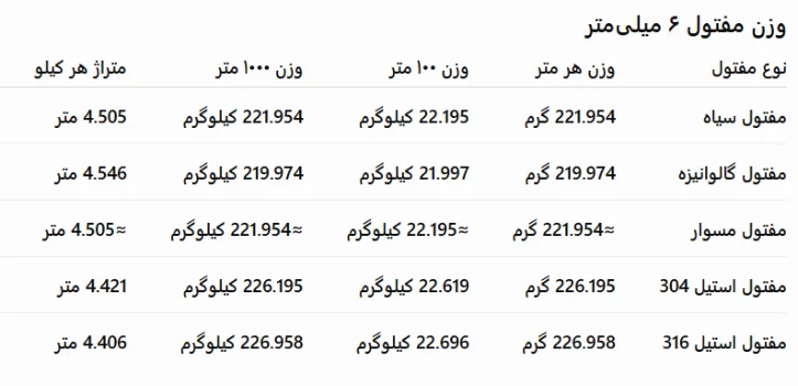 وزن سیم مفتول 6 میلیمتری