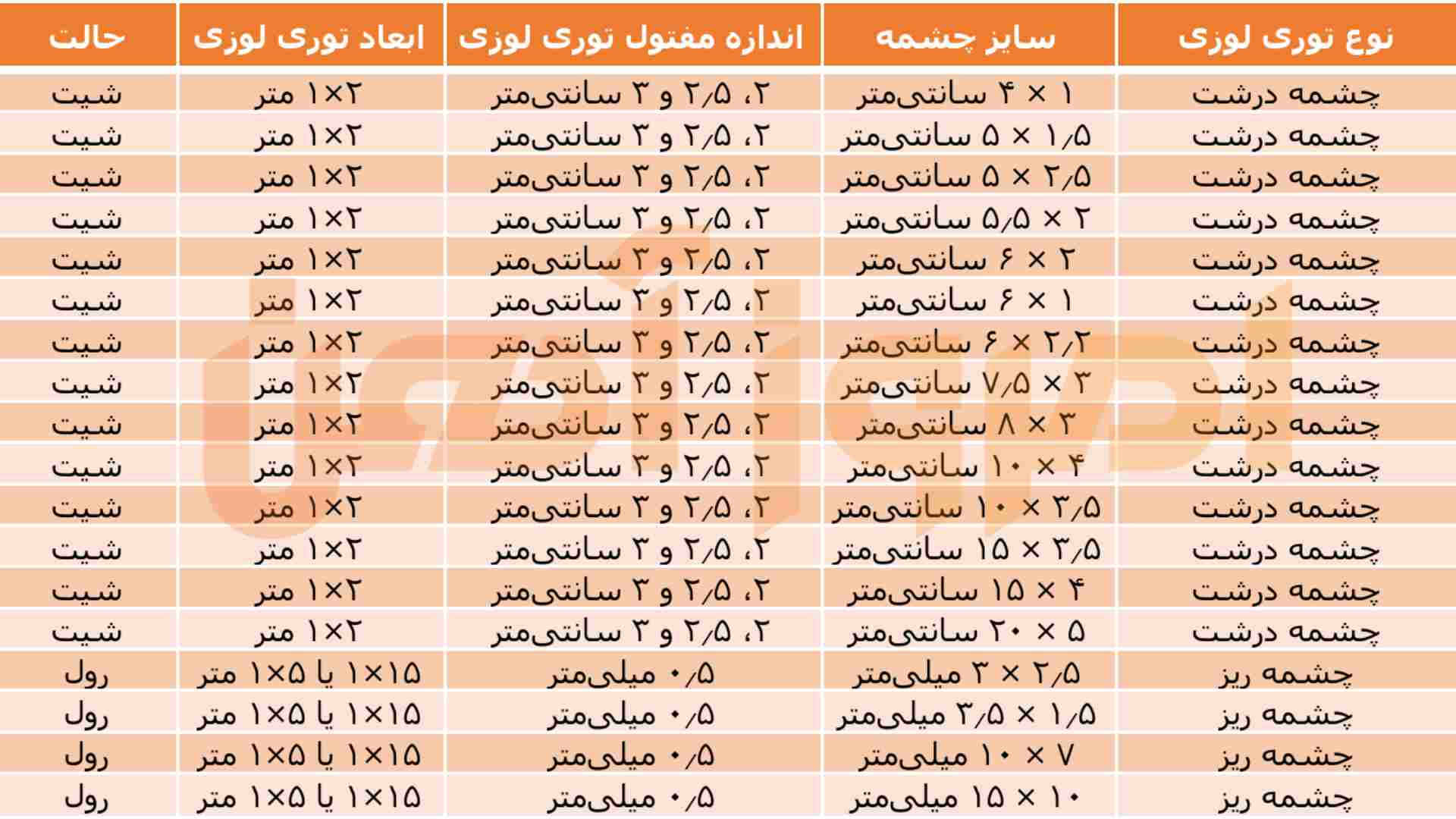 جدول سایز توری لوزی