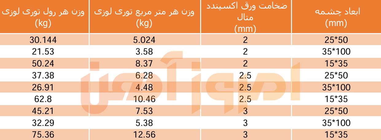 جدول وزن توری لوزی