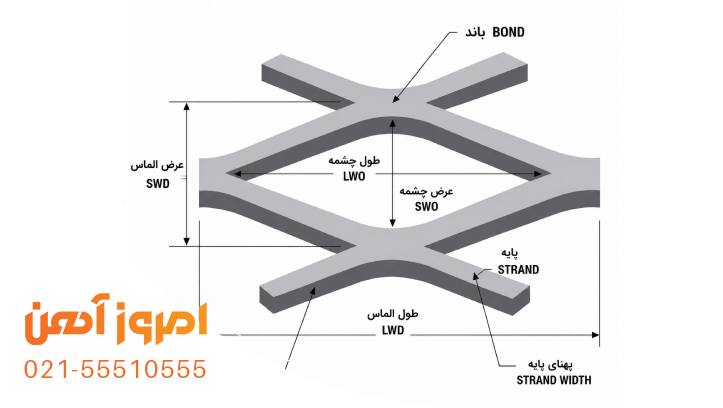 مشخصات فنی توری لوزی