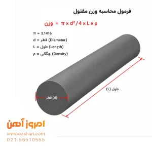 فرمول محاسبه وزن سیم مفتول
