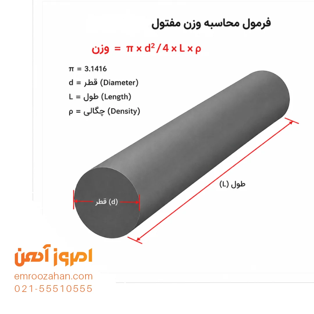 فرمول محاسبه وزن سیم مفتول